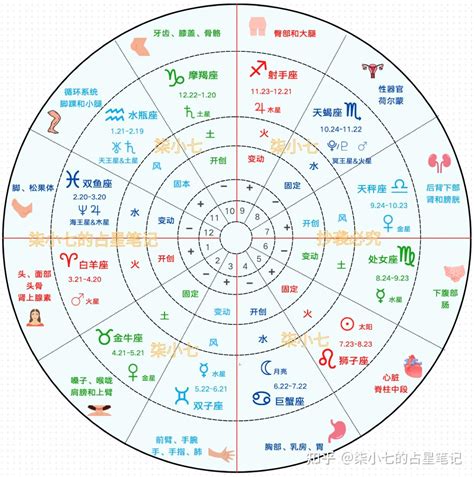 上升 太陽 月亮 水星 金星|星座命盤：免費查詢個人星盤的太陽月亮上升星座等